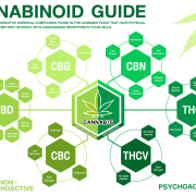 what is cbc cannabinoid