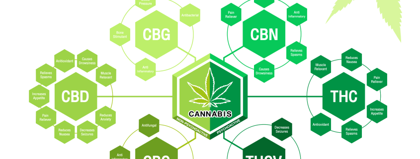 what is cbc cannabinoid