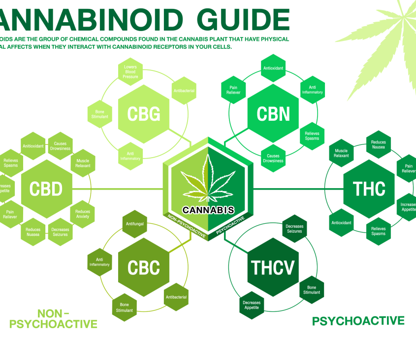 what is cbc cannabinoid